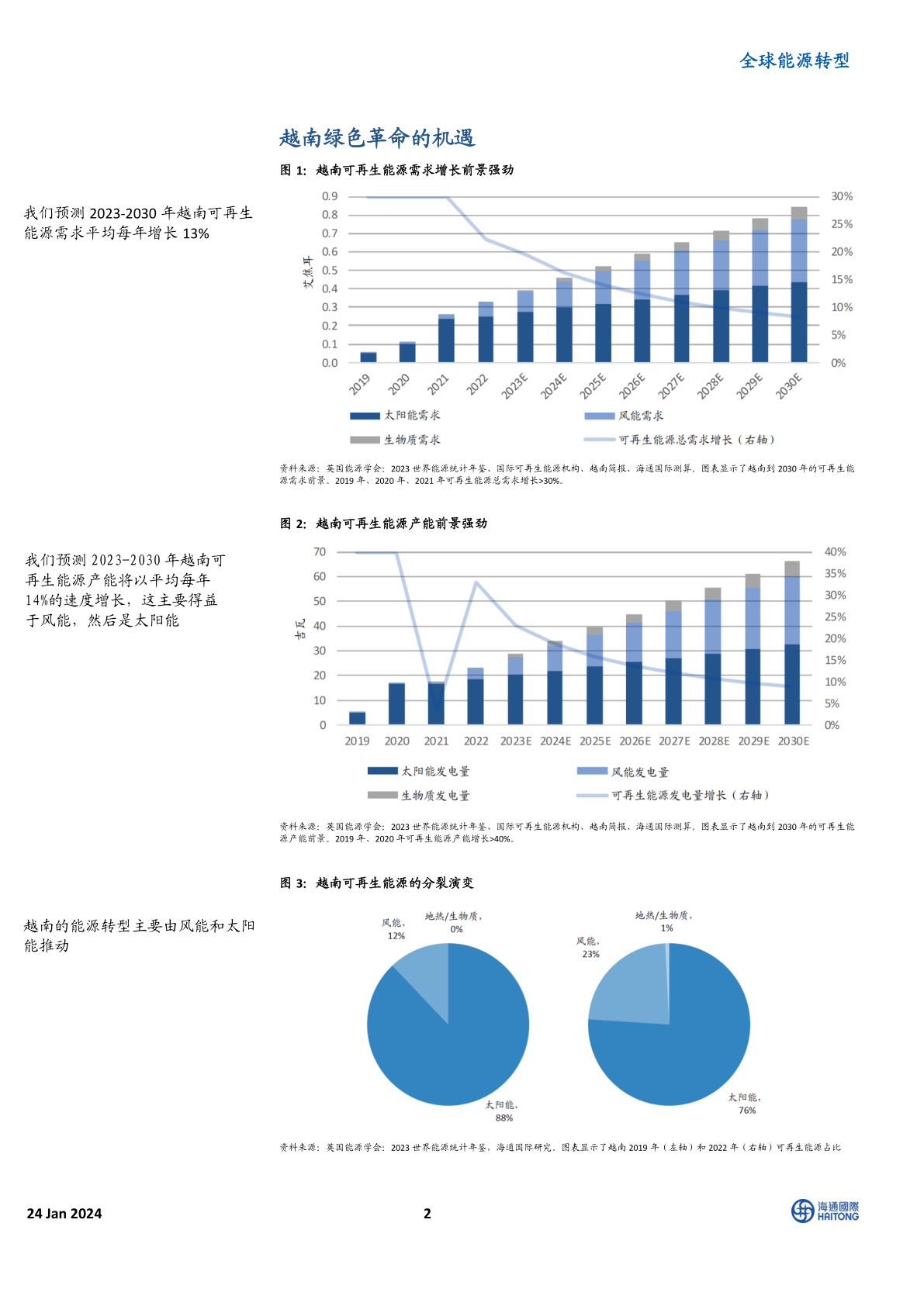 2026能源化工产业:能源革命与化工生产的深度耦合_人保车险 品牌优势——快速了解燃油汽车车险,人保财险