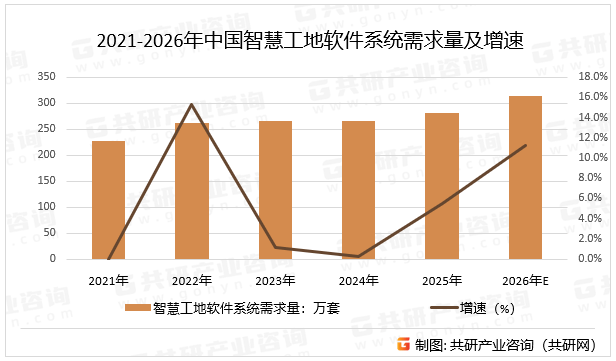 2026-2030年中国绿色建筑行业：AI+BIM+IoT融合下的智能运维投资风口_人保服务 ,人保财险 