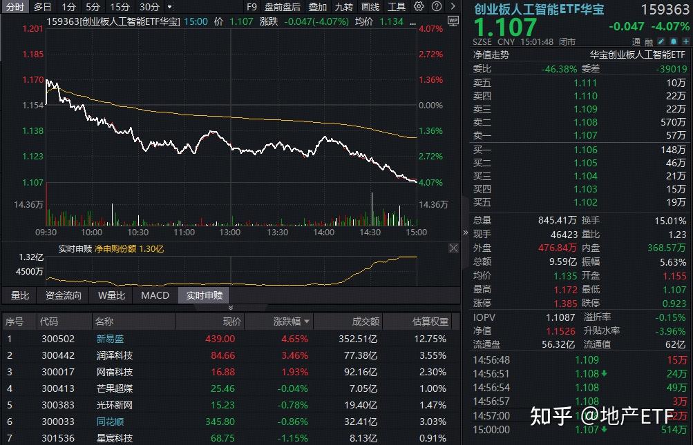 节前资金“加仓过年”，创业板、卫星产业ETF成“香饽饽”
