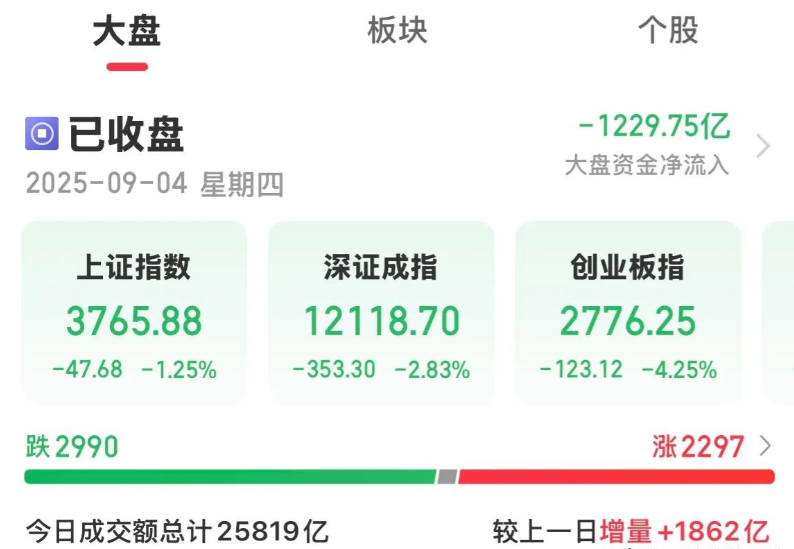 黄金白银闪崩暴跌!科技股又跳水了