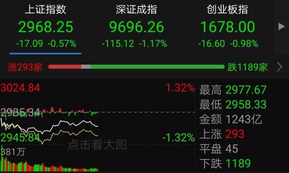 逾六成私募机构倾向于重仓过节