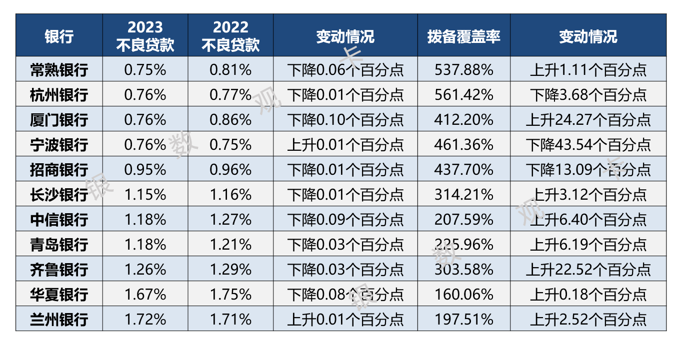 一周银行速览（2.6—2.13）