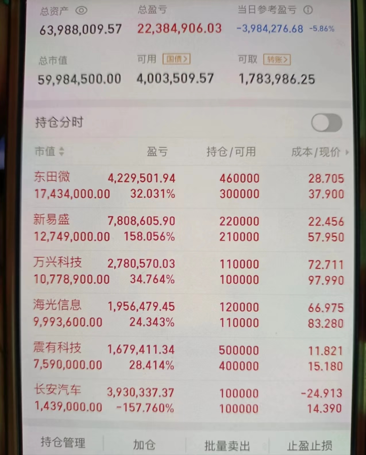 年内新成立公募FOF达31只 同比增长244.44%