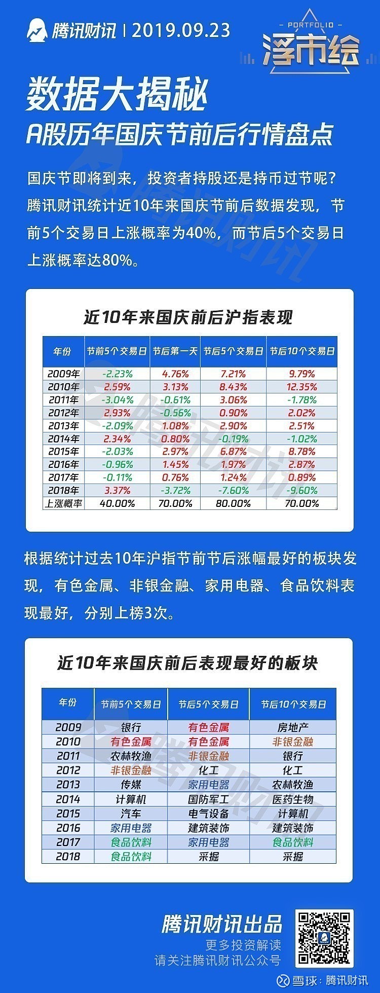 逾六成私募机构倾向于重仓过节
