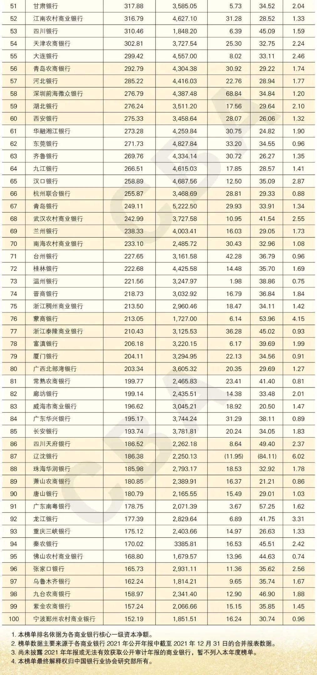 国内系统重要性银行名单发布 21家银行入选