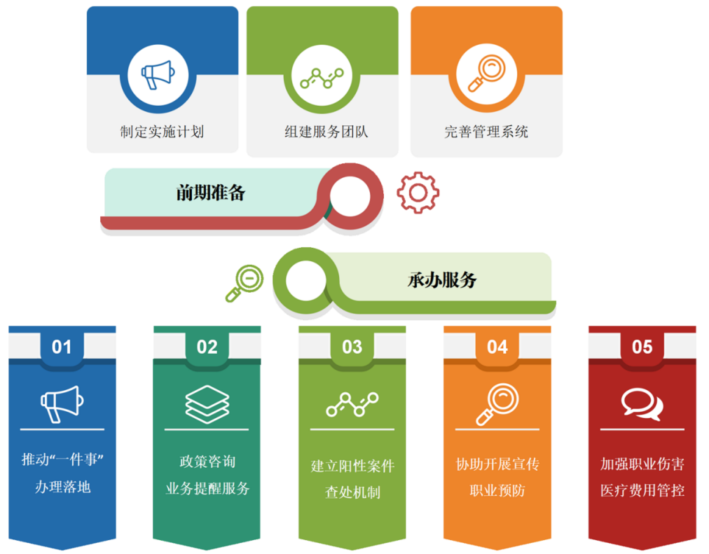人保服务 ,人保伴您前行_2026-2030年中国软件外包行业：信创生态深化与国产化替代的“黄金五年”