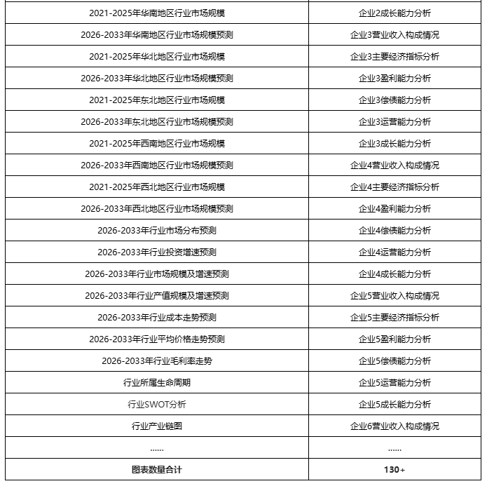 保险有温度,人保伴您前行_2026年蛋糕电商行业市场深度调研及发展前景预测