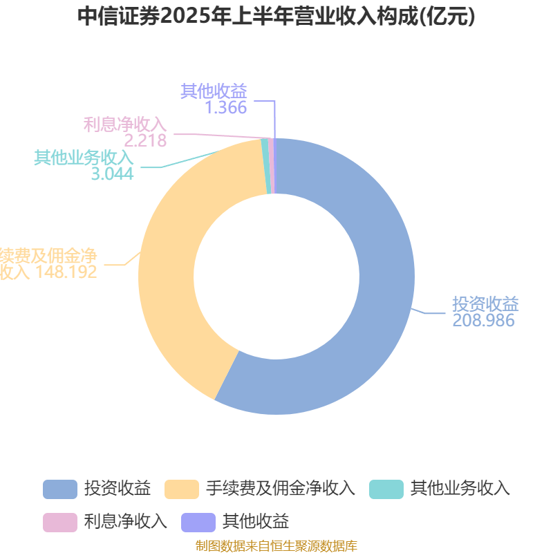国家金融监督管理总局:2025年商业银行累计实现净利润2.4万亿元