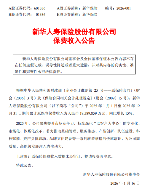 国家金融监督管理总局：2025年保险公司原保险保费收入6.1万亿元，同比增长7.4%