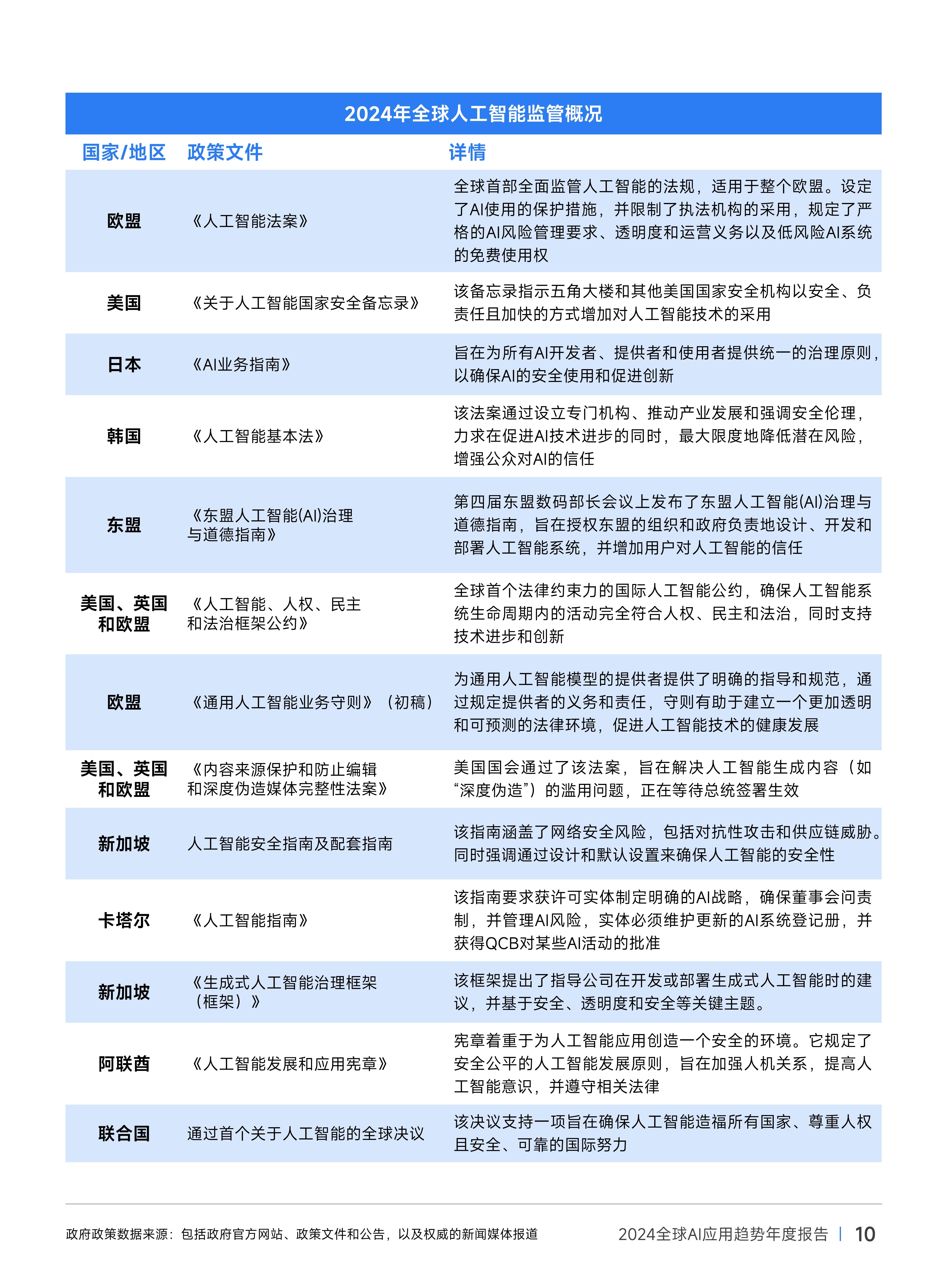 人保服务 ,人保服务_2026年配电自动化行业市场深度调研及发展前景预测
