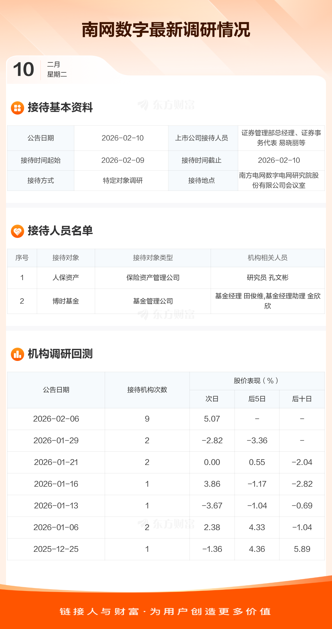 人保服务 ,人保服务_2026年配电自动化行业市场深度调研及发展前景预测