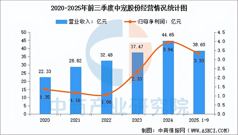 (新春走基层)浙江安吉白杨村养好一方净土 掘金“宠物经济”新赛道
