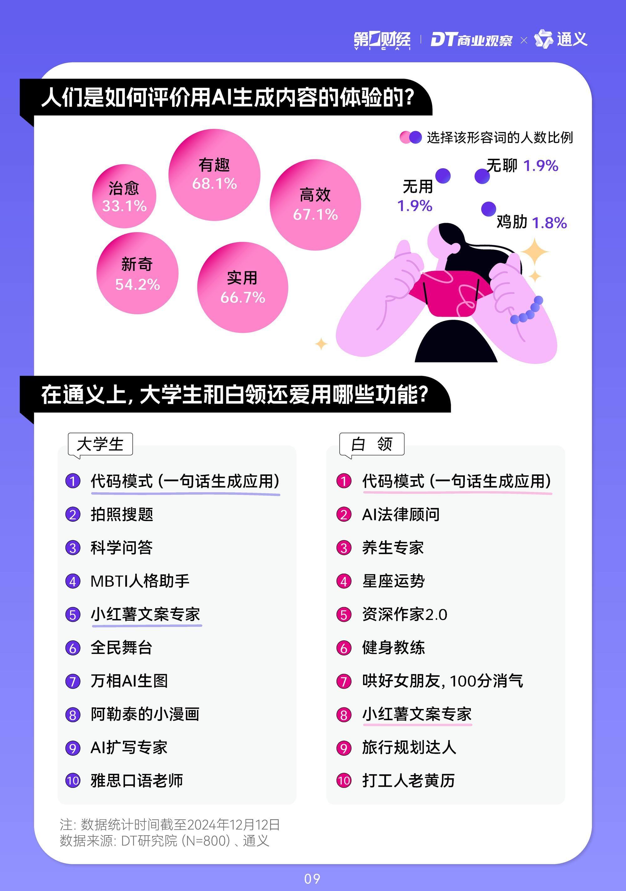 千问数据：春节活动期间全国超1.3亿人第一次体验AI购物