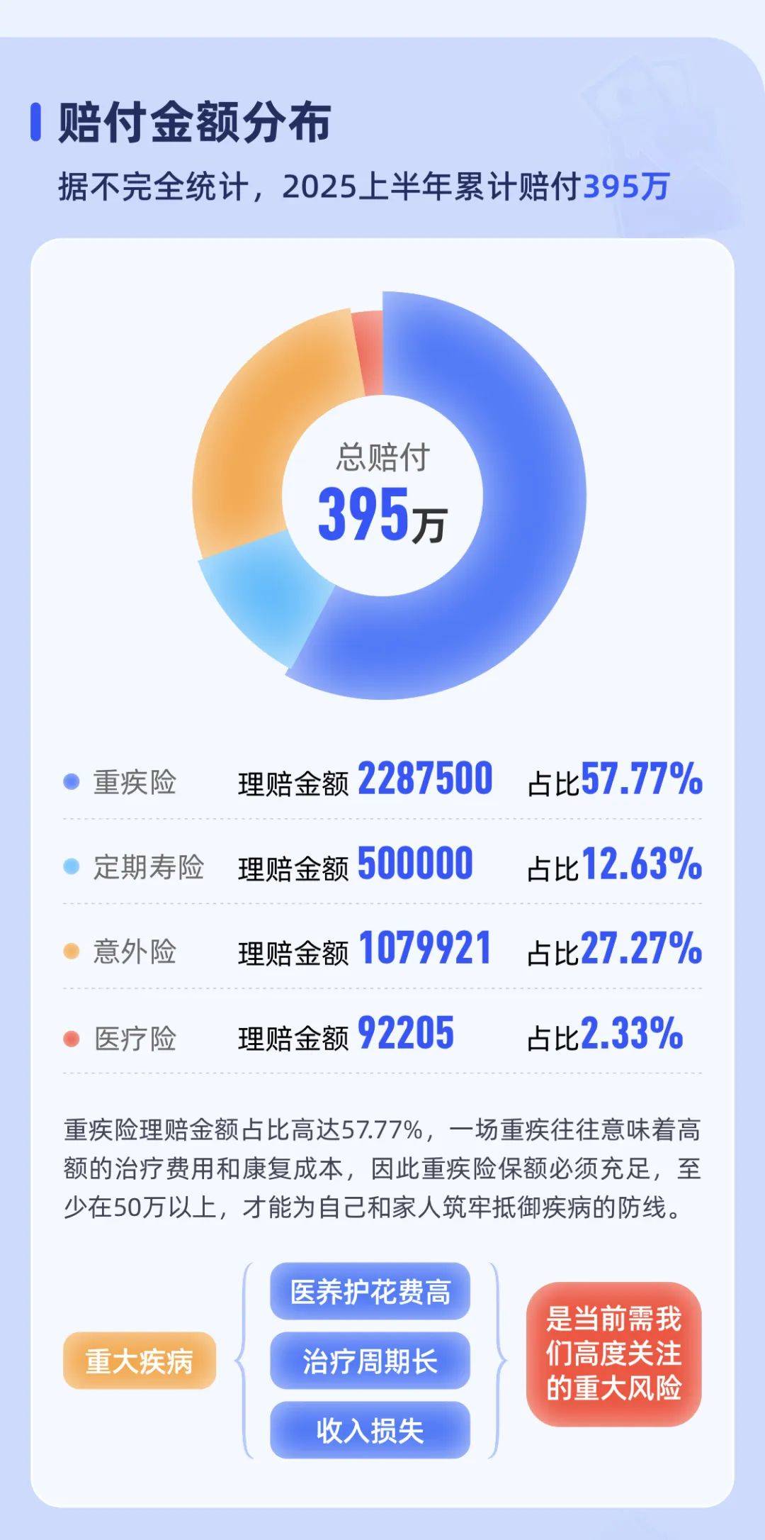 人保财险政银保 ,人保服务_2026中国慢性病管理行业市场深度分析
