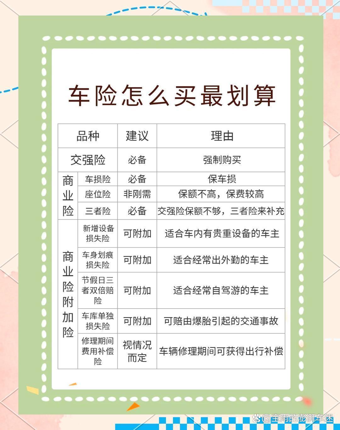 人保车险   品牌优势——快速了解燃油汽车车险,人保车险_2026皮卡行业市场发展现状调研分析