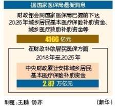 保险有温度,人保财险政银保 _2026西药产业深度调研及发展现状分析
