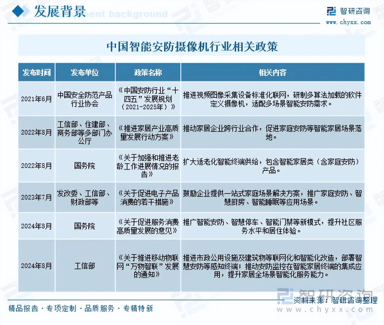2026智能工程行业市场分析及发展前景预测_人保服务 ,人保财险政银保