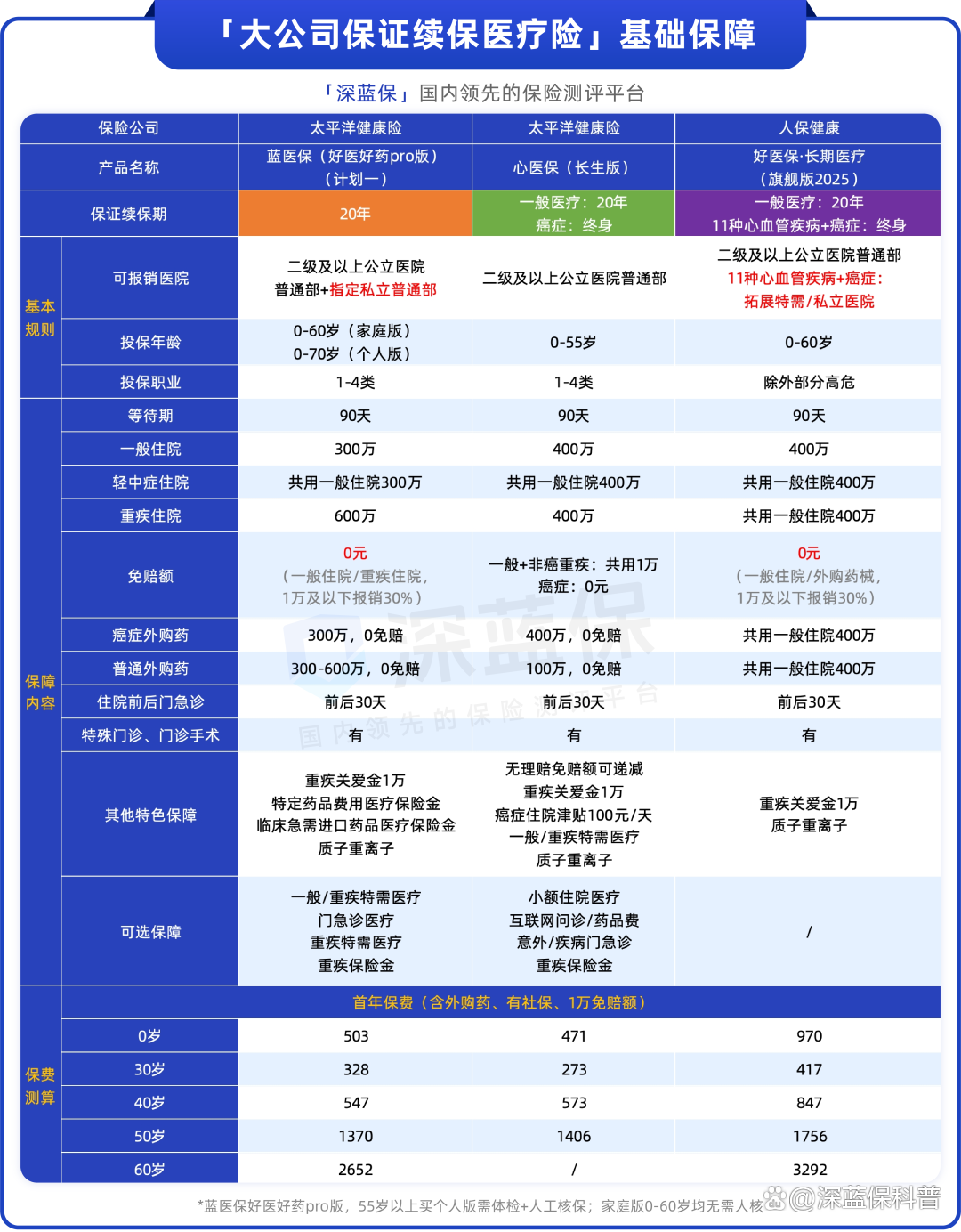 人保服务,人保伴您前行_2026海洋旅游行业市场分析及发展形势研究
