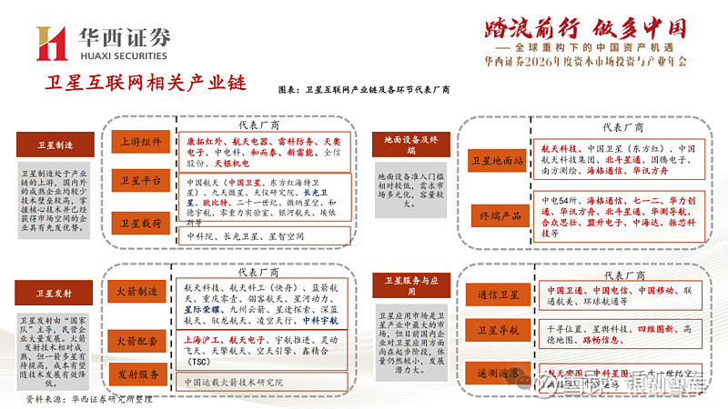 人保财险政银保 ,人保伴您前行_2026卫星平台行业深度调研及投资前景分析