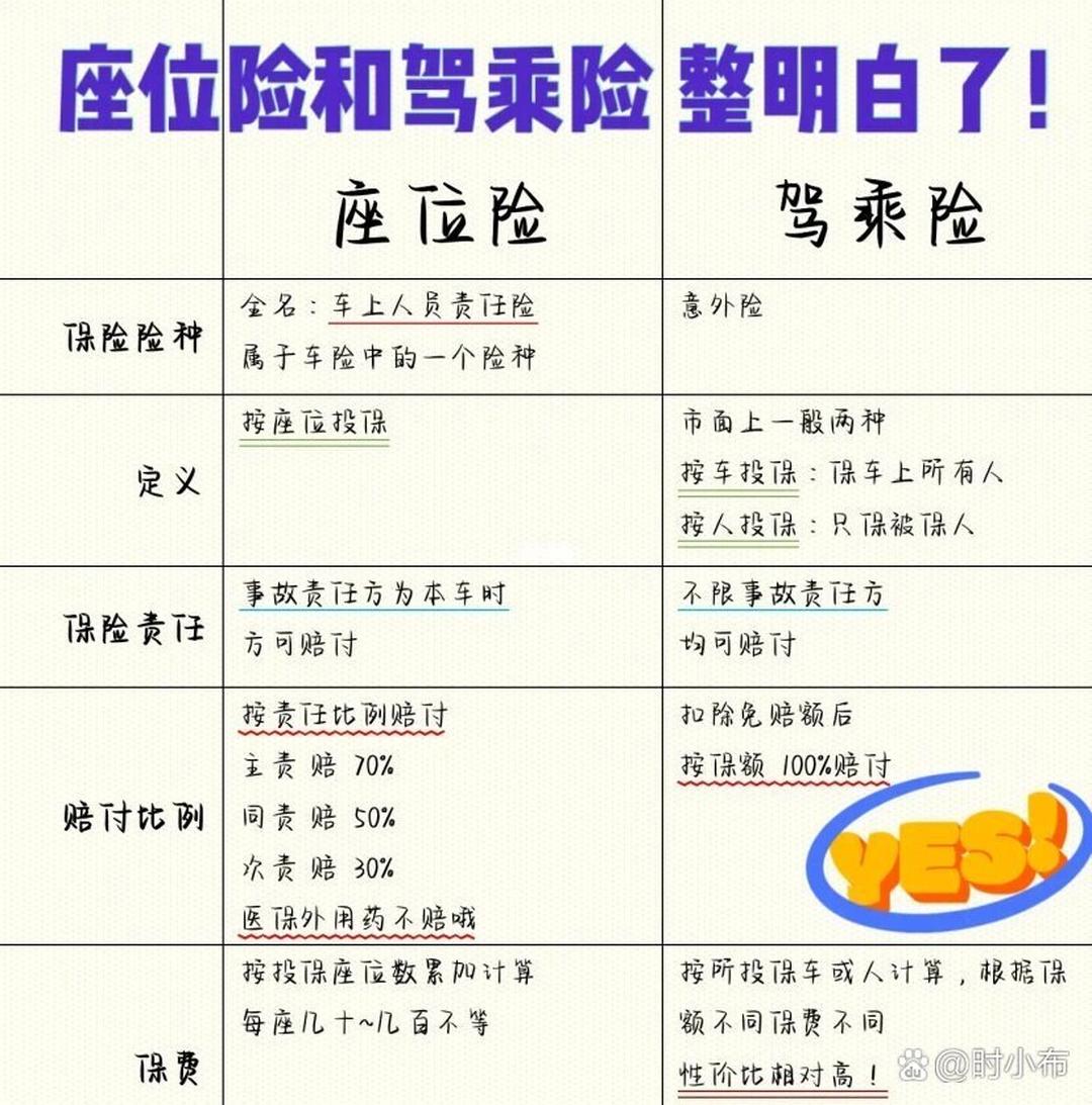 2026海鲜行业调研及未来发展趋势预测_拥有“如意行”驾乘险，出行更顺畅！,人保有温度